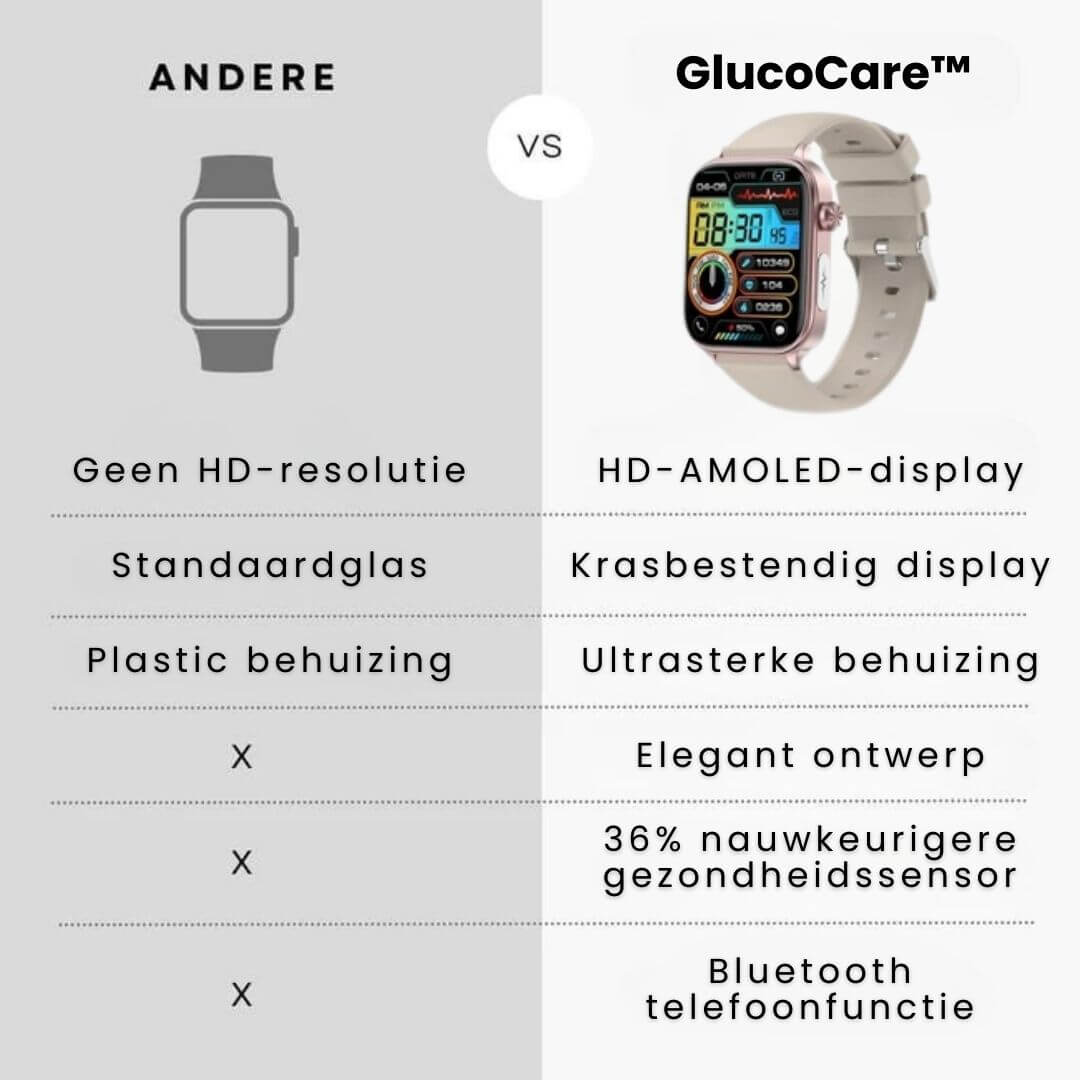 GlucoCare SOS - met SOS-functie incl. valdetectie & gecertificeerde bloedsuikermeting