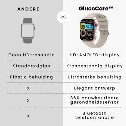 GlucoCare SOS - met SOS-functie incl. valdetectie & gecertificeerde bloedsuikermeting
