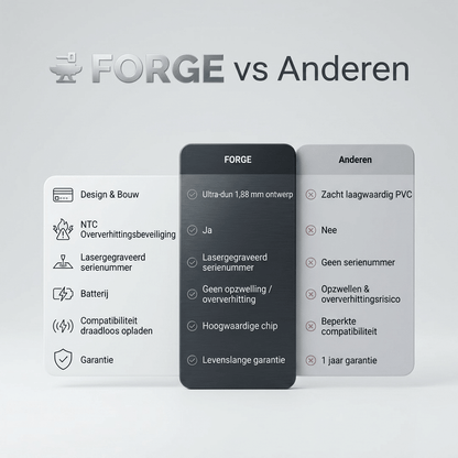 Forge Wallet – Raak je portemonnee nooit meer kwijt