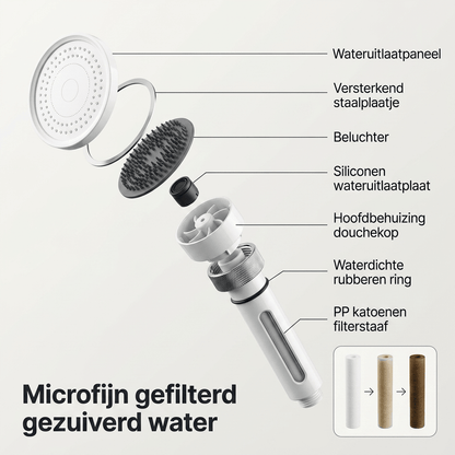PowerStream — Krachtige douche, frisse beleving