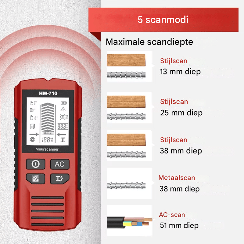 SafeScan – Veilig boren zonder risico