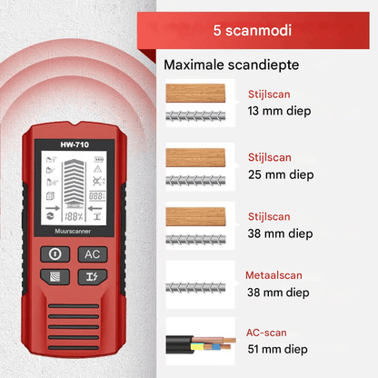 SafeScan – Veilig boren zonder risico