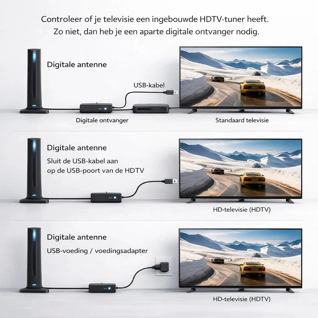 SkyView HD – Gratis tv kijken zonder kabel of abonnement