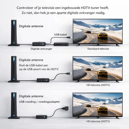 SkyView HD – Gratis tv kijken zonder kabel of abonnement