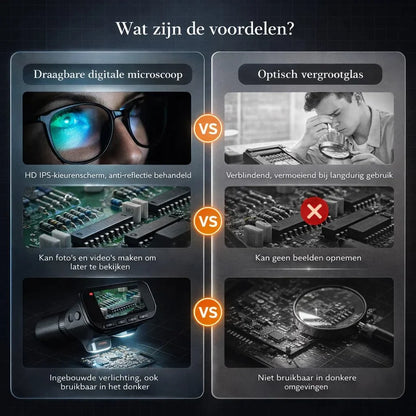 DetailView – Zie elk detail haarscherp en direct