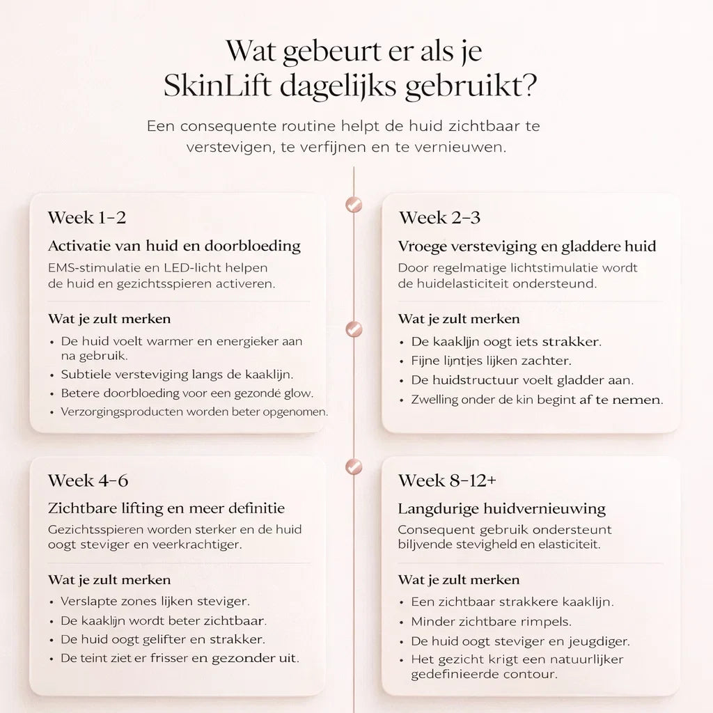 SkinLift – Zichtbaar strakkere huid, gewoon thuis