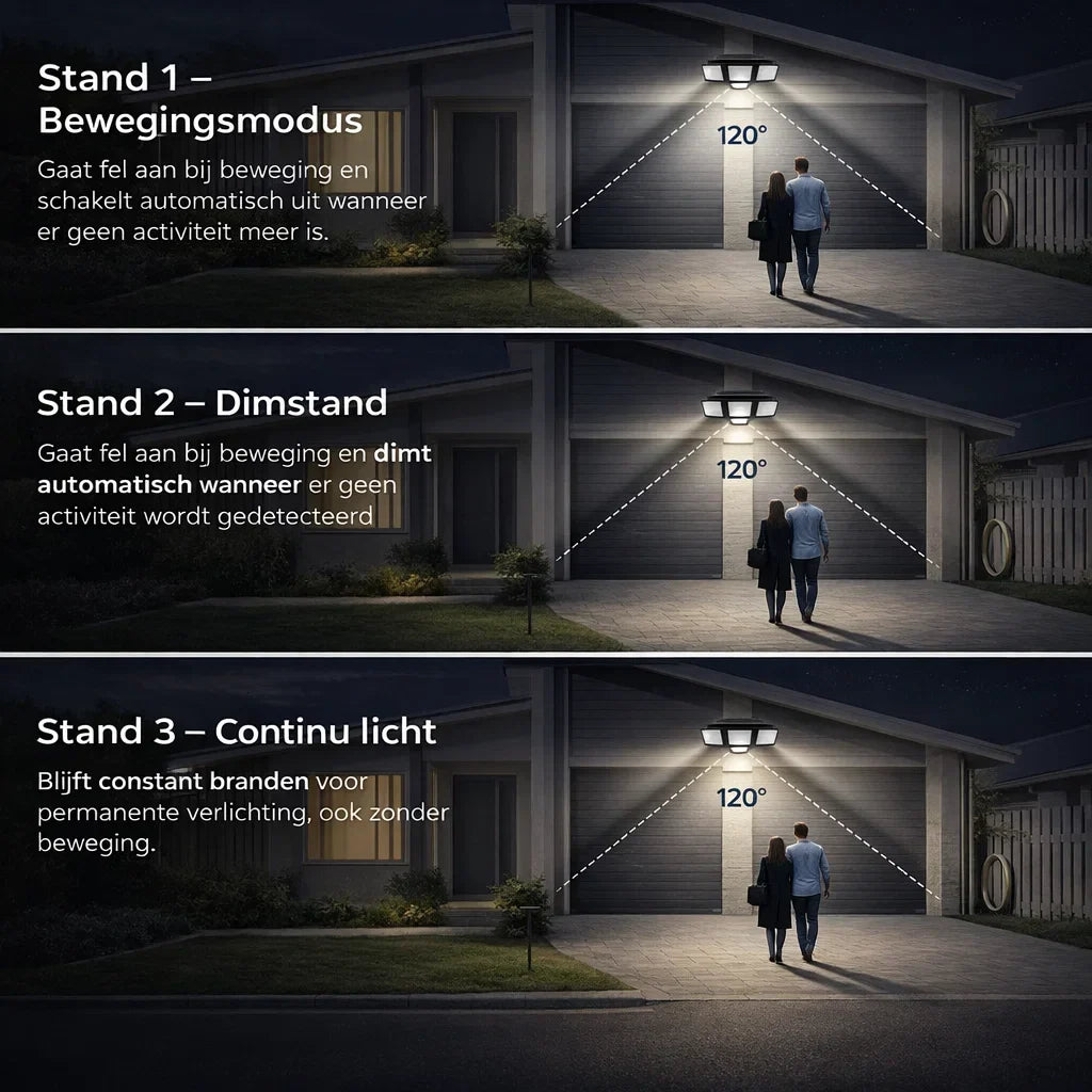 BrightGuard – Direct licht, direct een veilig gevoel